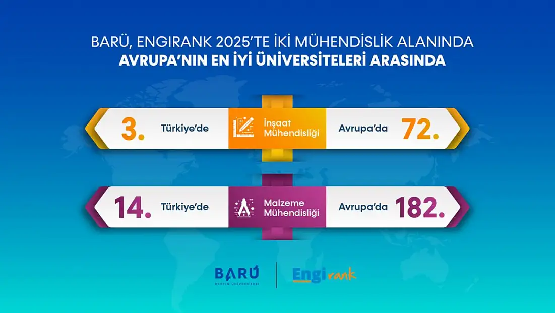 BARÜ, EngiRank 2025’te İki Mühendislik Alanında Avrupa’nın En İyi Üniversiteleri Arasında Yer Aldı