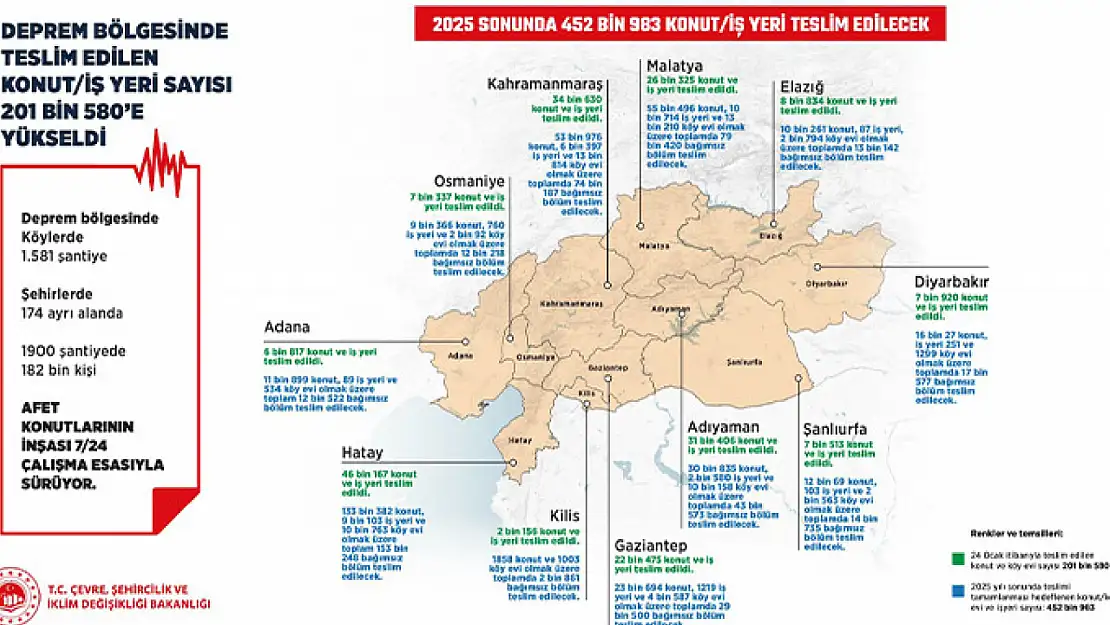 11 Şehirde 182 Bin Kişilik Ekip Depremzedeler İçin Çalışıyor