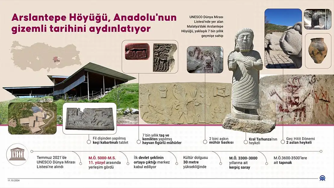 Arslantepe Höyüğü 92 Yıldır Anadolu'nun Gizemli Tarihini Aydınlatıyor