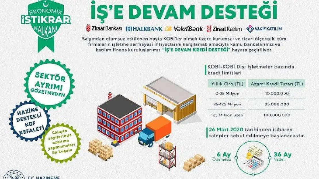 Bakan Albayrak: 'İş'e Devam Desteği başlatıyoruz'