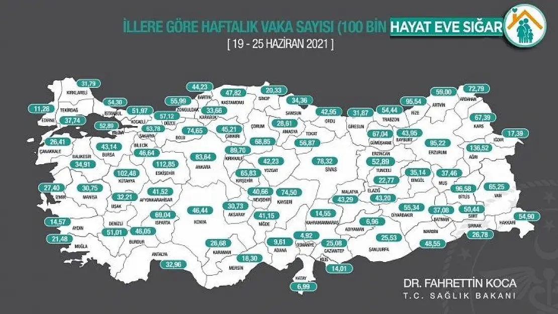 Bakan Koca illere göre haftalık vaka haritasını açıkladı