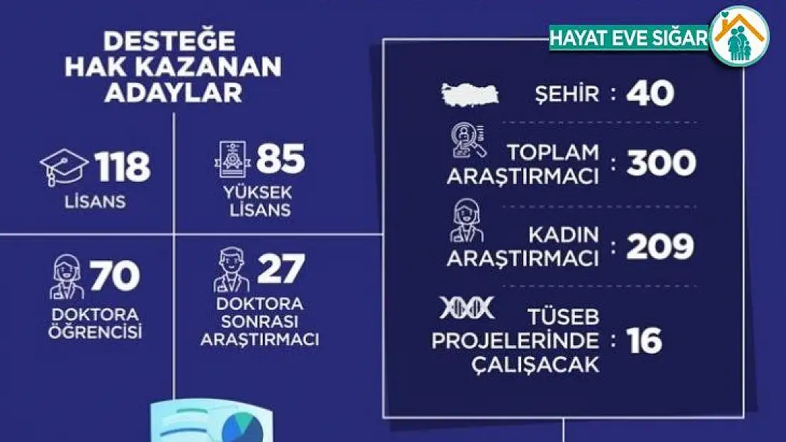 Bakan Varank duyurdu Covid-19'la mücadeleye omuz verecek araştırmacılar belli oldu