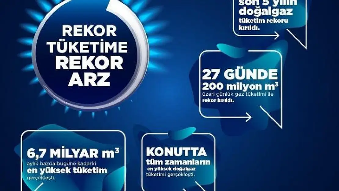 Bakanlık rekor tüketime kesintisiz arz sağlandığını açıkladı