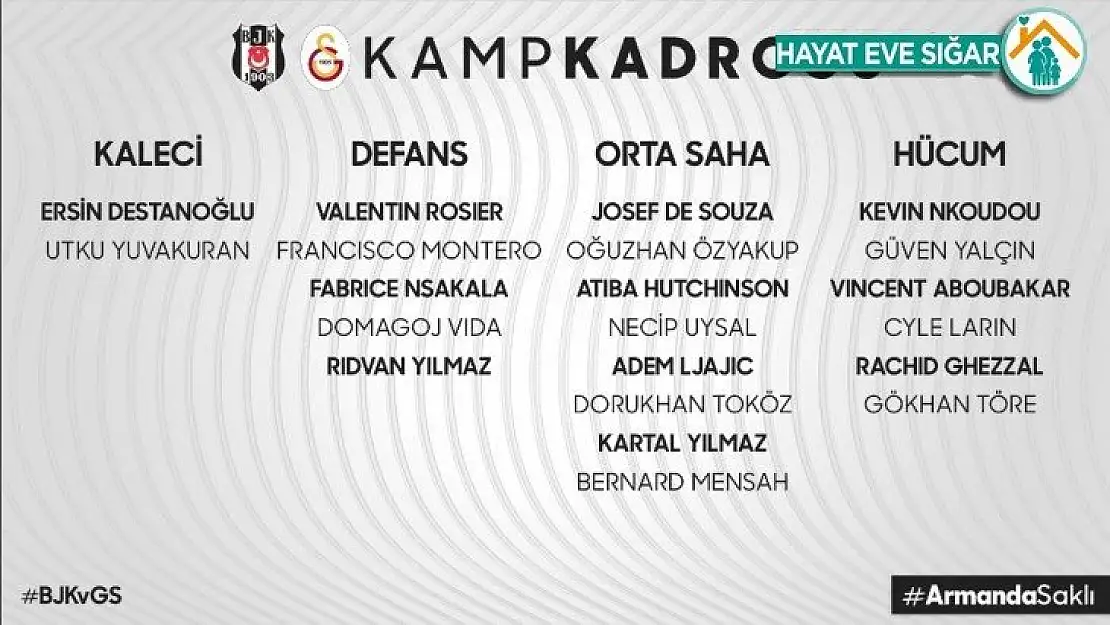 Beşiktaş'ın derbi kamp kadrosu belli oldu