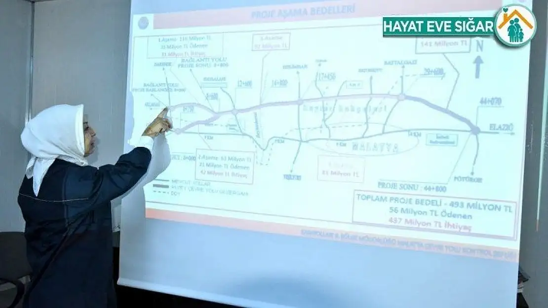 Çalık Malatya Kuzey Çevreyolu'nda Acele Kamulaştırma Kararı Çıktı