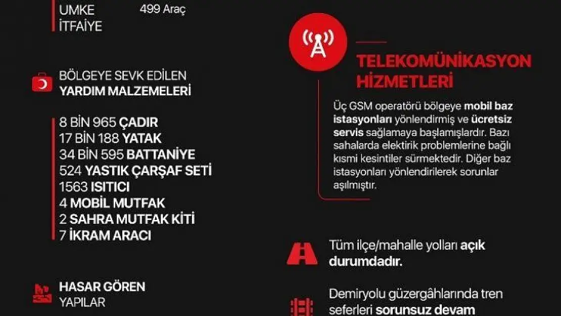 Cumhurbaşkanlığından Elazığ'daki depreme ilişkin genel durum bilgilendirmesi