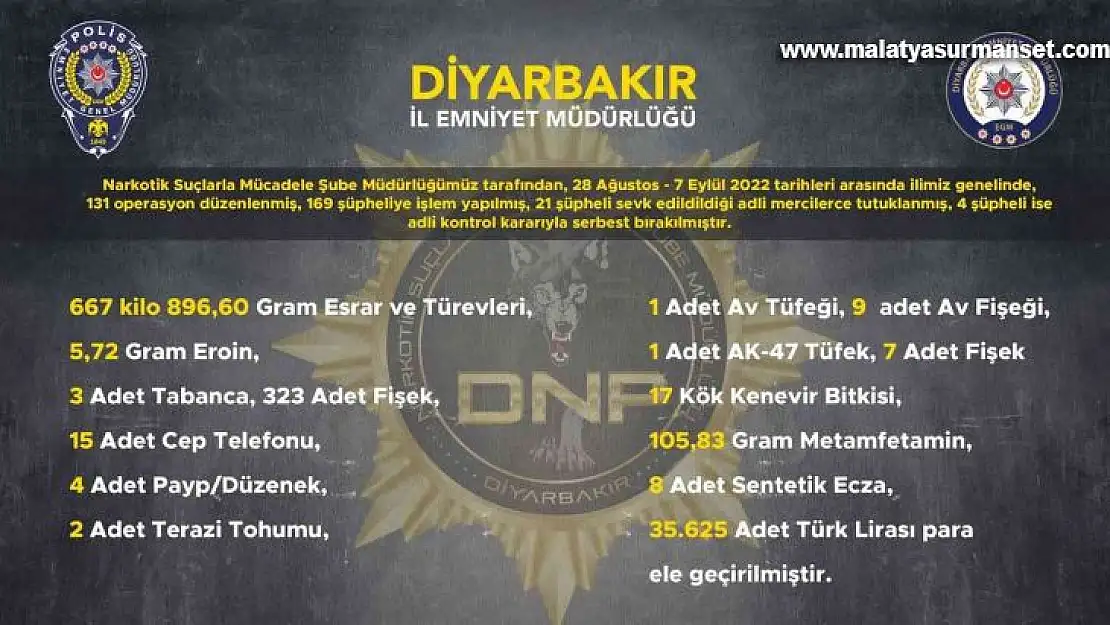 Diyarbakır'da son 10 günde 667 kilo uyuşturucu ele geçirildi: 21 kişi tutuklandı