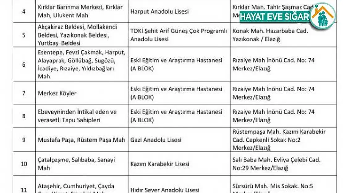 Elazığ'da hak sahipliği başvuru süreci 15 Haziran'da 17 noktada  başlıyor