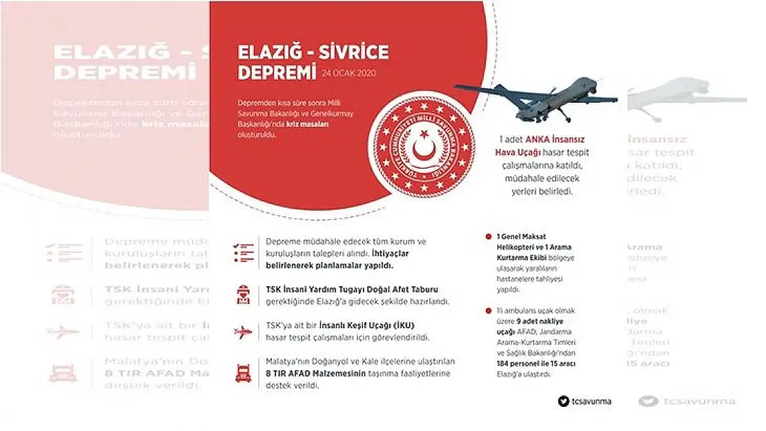 Elazığ ve Malatya'da yapılan faaliyetlerle ilgili açıklama