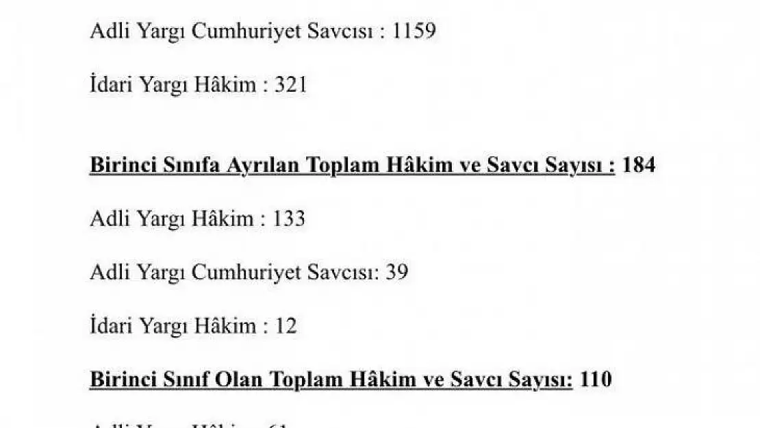 HSK 3 bin 384 hakim ve cumhuriyet savcısı ile ilgili terfi çalışmalarını tamamladı