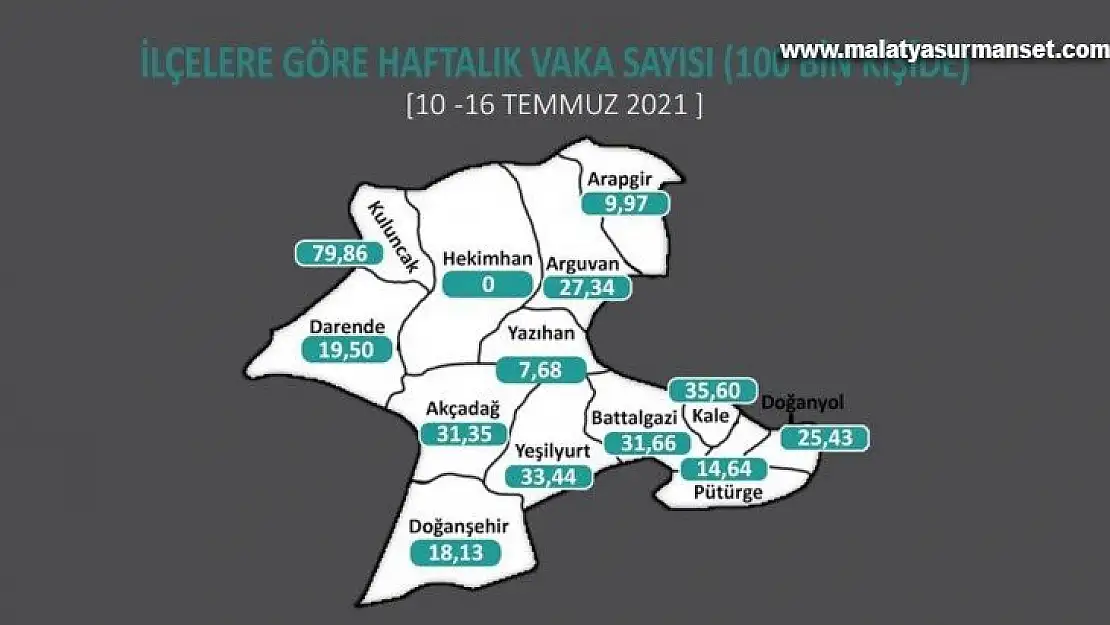 İki komşu ilçeden birinde vaka sayısı sıfır diğerinde ise ilçe rekoru kırıldı