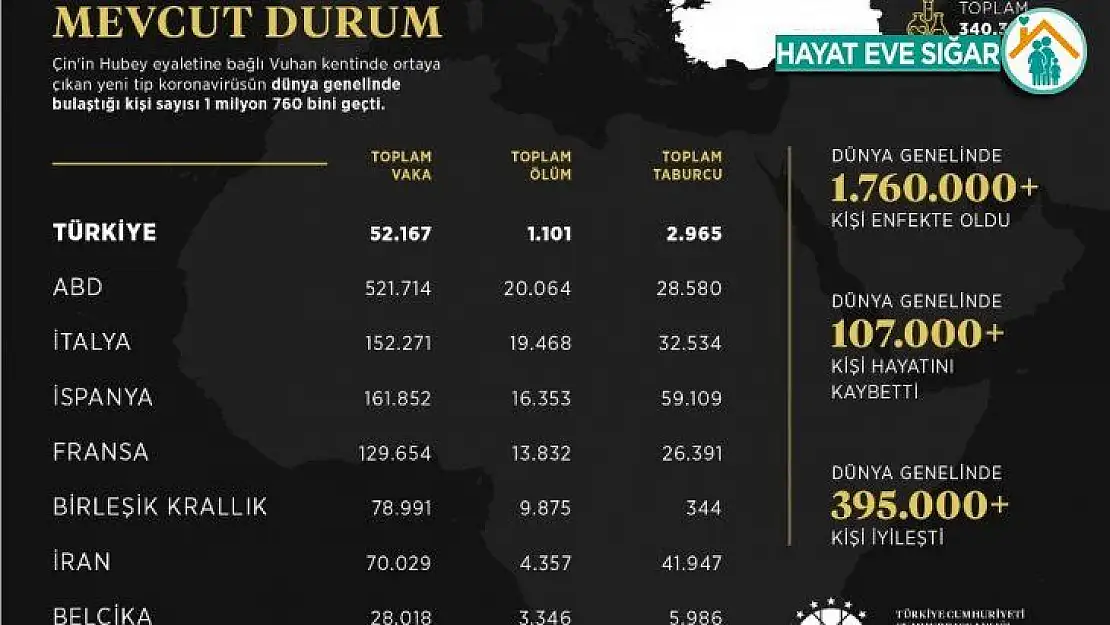 İletişim Başkanlığı, dünyadaki korona virüs vaka durumunu açıkladı