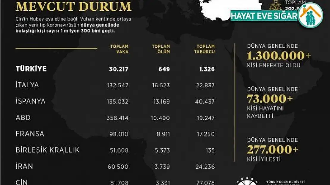 İletişim Başkanlığından dünya genelinde korona virüs durumu hakkında paylaşım