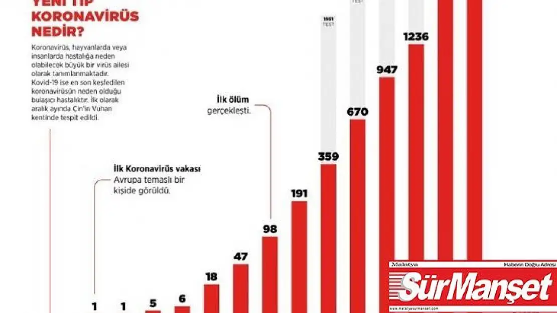 İletişim Başkanlığından Türkiye genelinde korona virüs durumu paylaştı