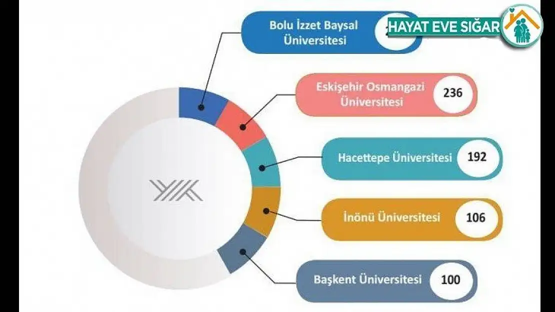 İnönü Üniversitesi 4'ncü sırada