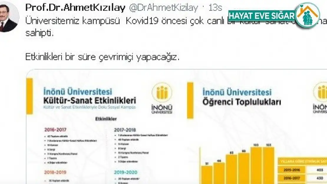 İnönü Üniversitesi'nde etkinlikler çevrimiçi