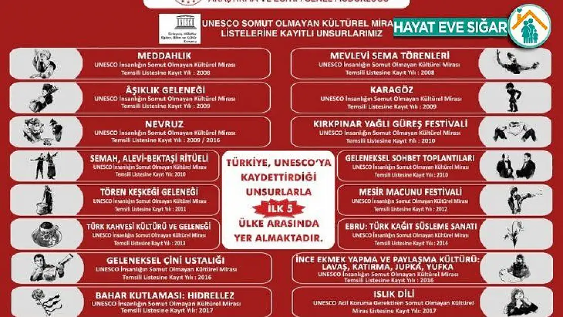 İslami güzel yazı sanatı 'hüsn-i hat' dünyaya tanıtılacak