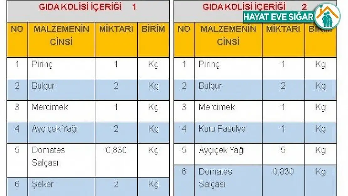 İzmir için Malatya'dan yardım kampanyası