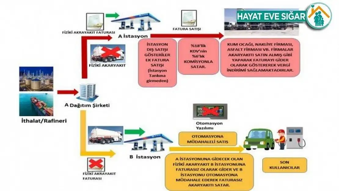 Kod adı 'SİLİCİ'