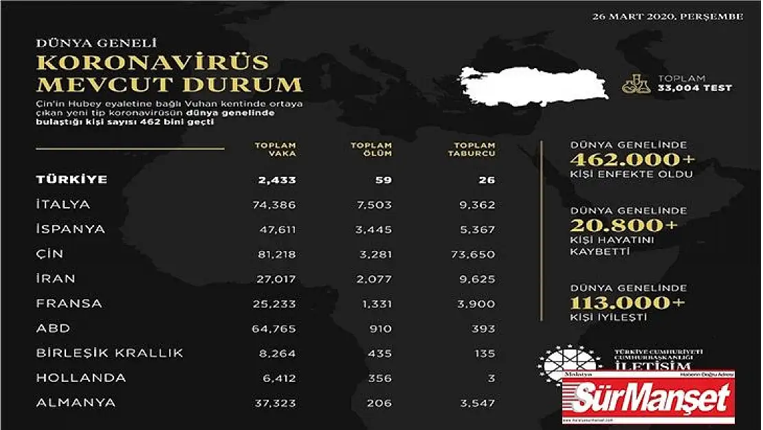 Korona virüs durumu hakkında paylaşım