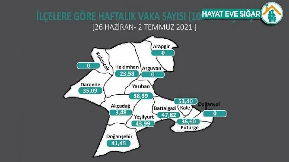 3 ilçede Covid-19 sıfırlandı