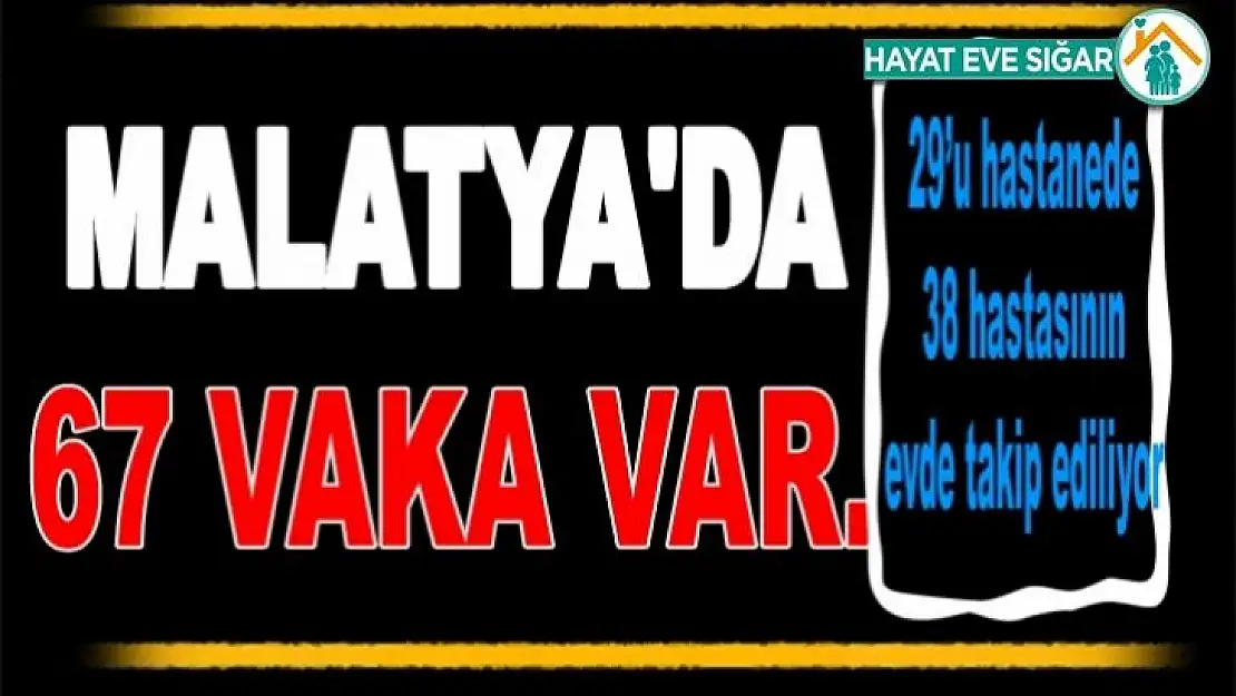 Malatya'da 67 Vaka Var.