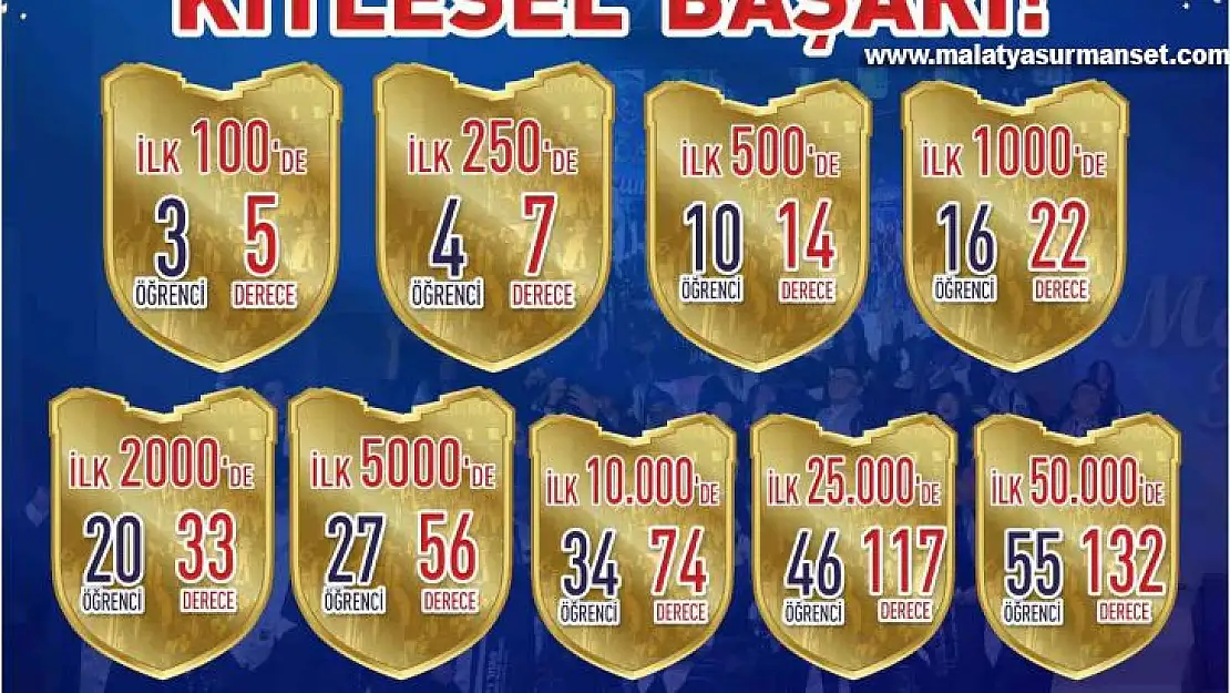 Sanko okullarından ilk 100'de 5 derece