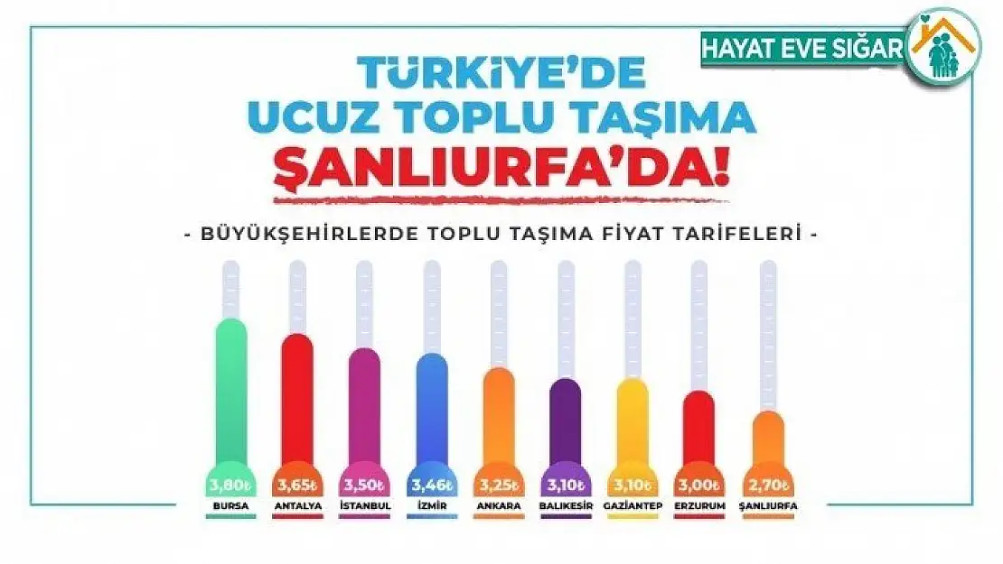 Şanlıurfa toplu taşımada en ucuz iller arasında