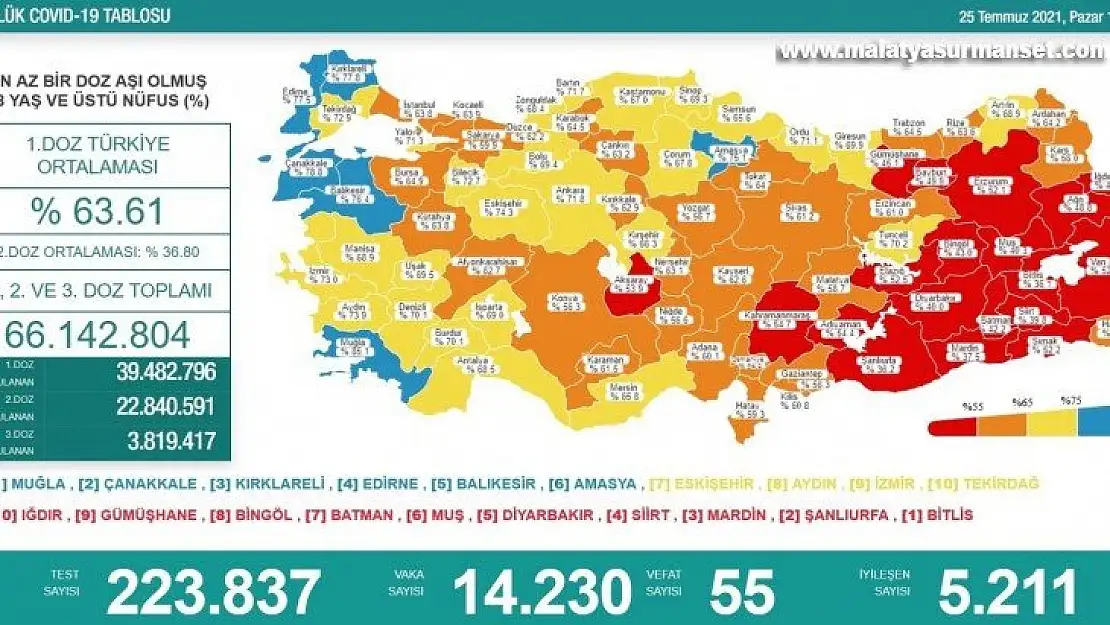 Son 24 saatte korona virüsten 55 kişi hayatını kaybetti