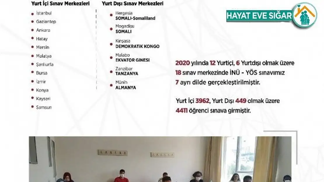 Uluslararası öğrenci başvuru yoğunluğu