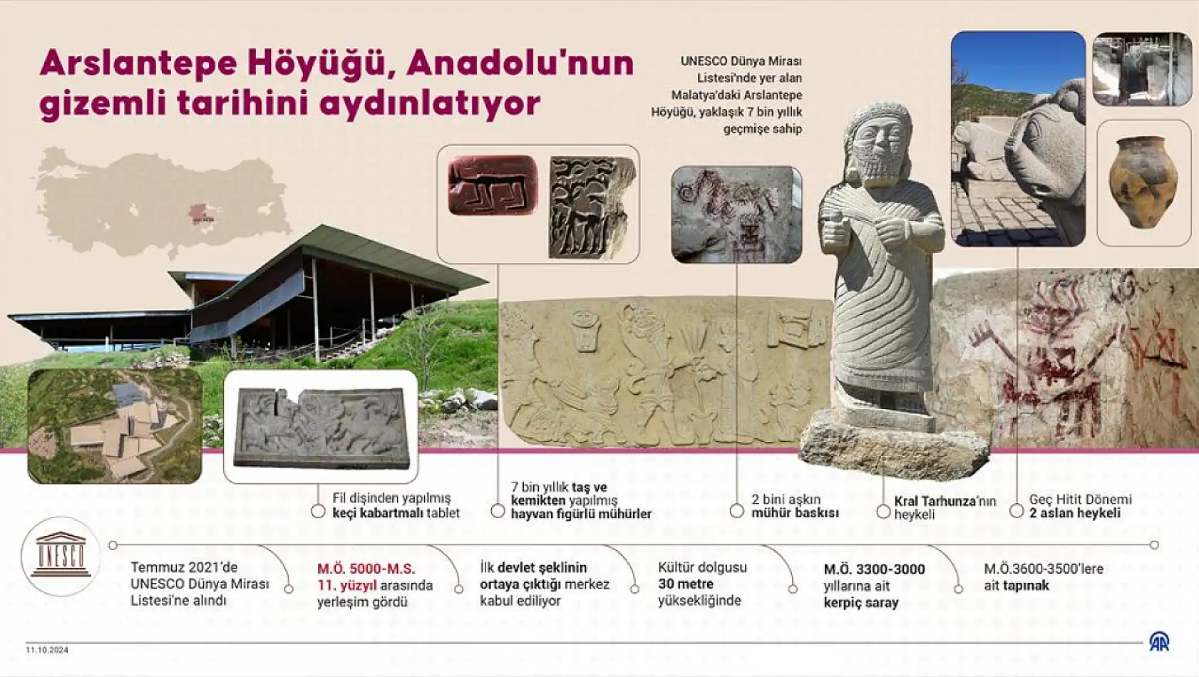 Arslantepe Höyüğü 92 Yıldır Anadolu'nun Gizemli Tarihini Aydınlatıyor