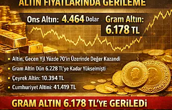 Altın Rekor Üstüne Rekor Kırdı! Yeni Hedef Kaç TL?