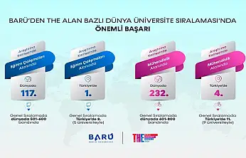 BARÜ'den THE Alan Bazlı Dünya Üniversite Sıralaması'nda Önemli Başarı