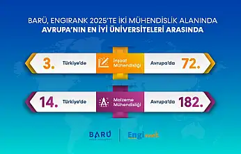 BARÜ, EngiRank 2025'te İki Mühendislik Alanında Avrupa'nın En İyi Üniversiteleri Arasında Yer Aldı