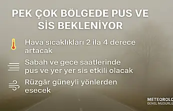 Bugün Hava Nasıl Olacak?