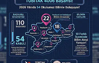 Malatya'da TÜBİTAK 4006 sonuçları açıklandı