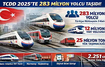 Türkiye Raylarda Rekor Kırdı: 283 Milyon Yolcu Taşındı