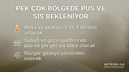 Bugün Hava Nasıl Olacak?