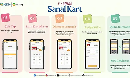 Malatya'da Ulaşım Cebe Girdi!
