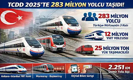 Türkiye Raylarda Rekor Kırdı: 283 Milyon Yolcu Taşındı