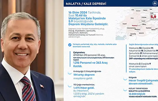 Malatya Depremi Sonrası 1216 Personel Görev Başında