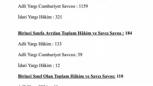 HSK 3 bin 384 hakim ve cumhuriyet savcısı ile ilgili terfi çalışmalarını tamamladı