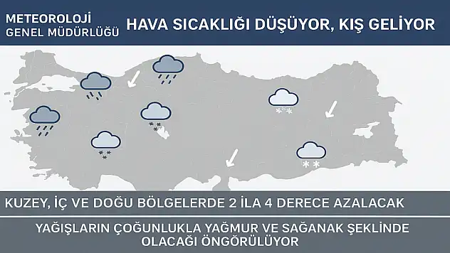 Soğuk Hava Dönüyor: İşte Bu Hafta Türkiye'yi Bekleyen Hava