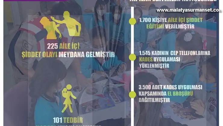 225 kadın şiddetten şikayetçi oldu