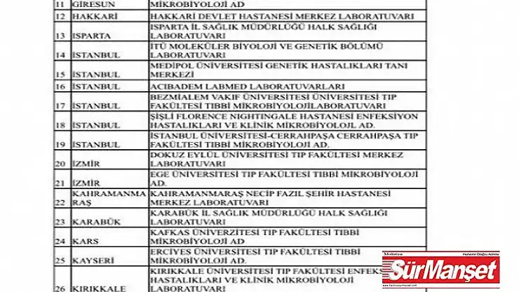 44 ilde 73 merkez 'Covid-19 Tanı Laboratuvarı' olarak yetkilendirildi