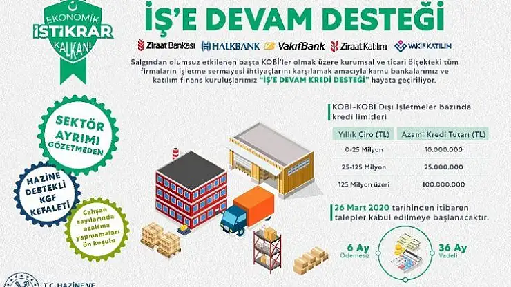 Bakan Albayrak: 'İş'e Devam Desteği başlatıyoruz'