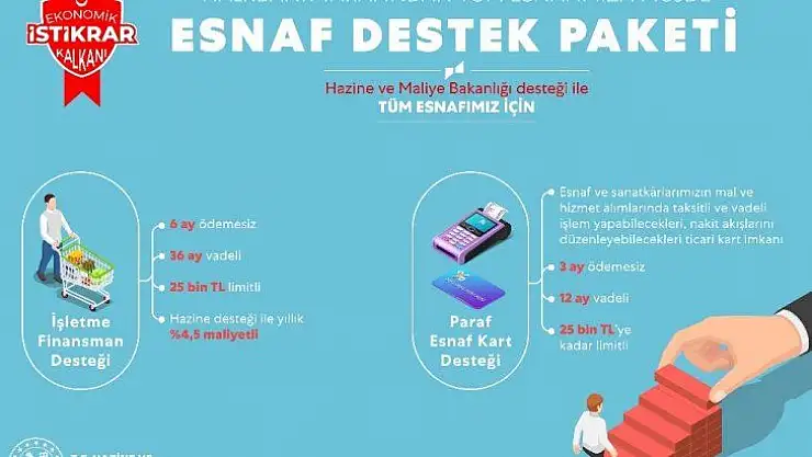 Bakan Albayrak, Halkbank aracılığıyla esnafa iki desteğin devreye alındığını açıkladı