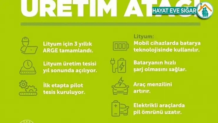 Bakan Dönmez: 'Yerli lityum üretimi yıl sonunda başlayacak'