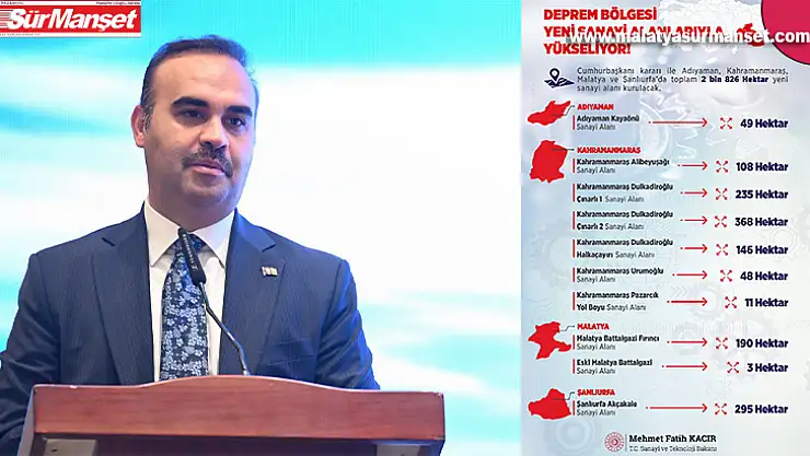 Bakan Kacır  4 İlde Kurulacak Yeni Sanayi Alanlarının Detaylarını Paylaştı: