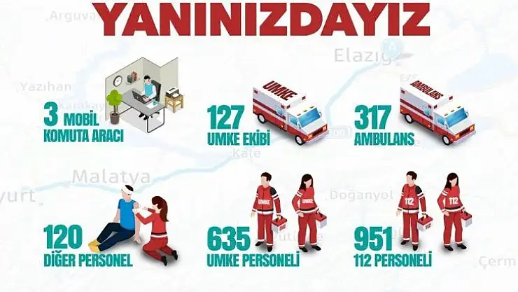 Bakan Koca: 'Bölgede şu an 50'şer kişilik 4 sahra hastanemiz ve 48 çadırımız kuruluma hazır şekilde mevcuttur'